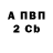Бутират BDO 33% Polina Romanuik